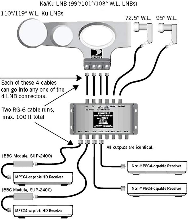 DIRECTV 6x8 Multiswitch With Weather Boot [ms6x8wb] - Image 4